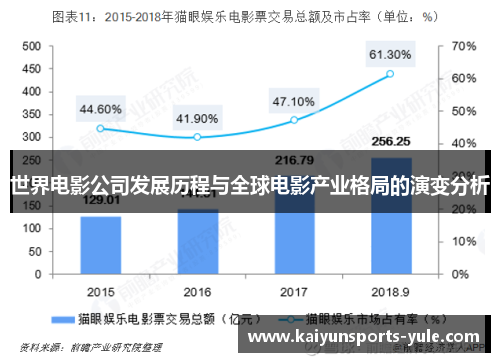 世界电影公司发展历程与全球电影产业格局的演变分析