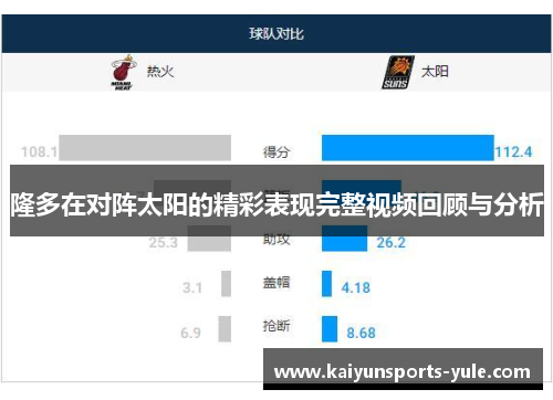 隆多在对阵太阳的精彩表现完整视频回顾与分析